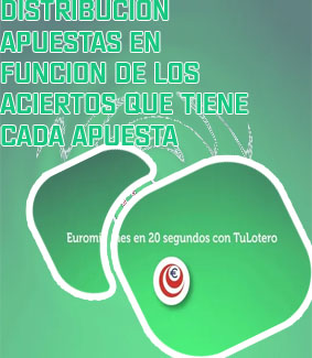 Apuestas euromillón